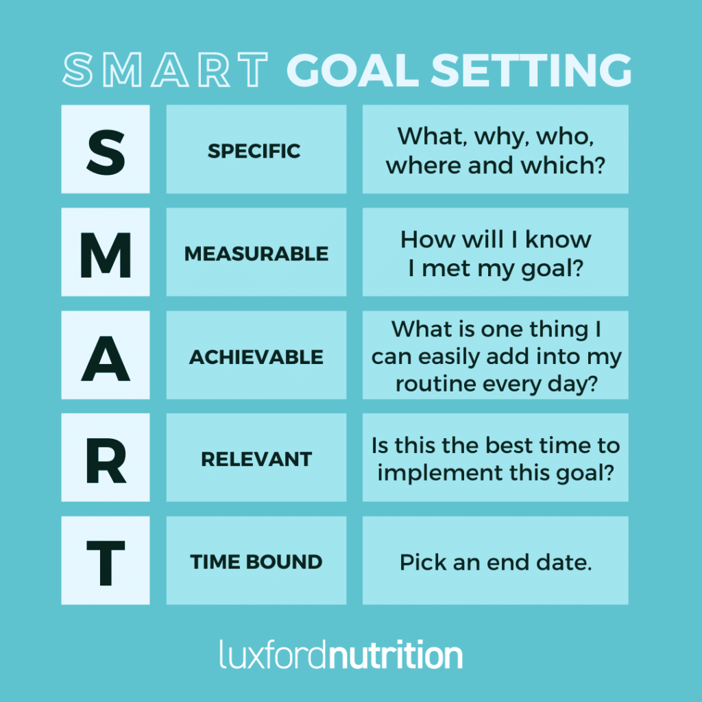 SMART Goal Setting graphic showing the acronym SMART standing for Specific, Measurable, Achievable, Relevant, and Time Bound | How to Actually Keep Your New Year's Resolutions