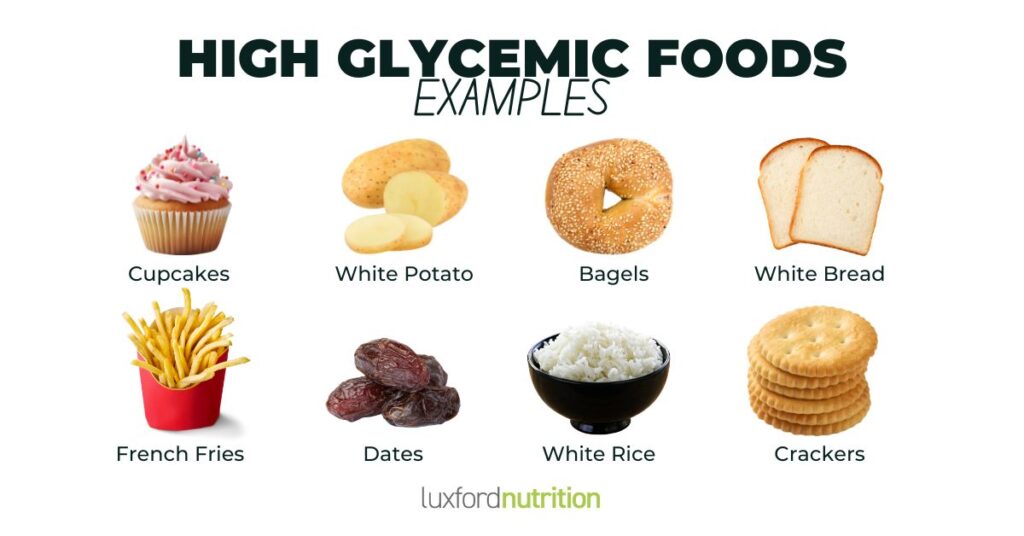 High Glycemic Foods Examples, cupcakes, white potatos, white bread, bagels, dates, white rice, crackers