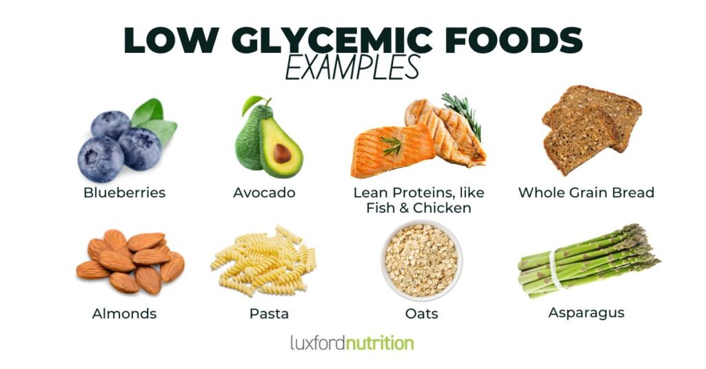 Low Glycemic Foods Examples, blueberries, avocado, fish, chicken, whole grain bread, pasta, nuts, oats